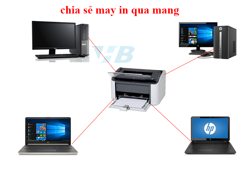 cach chia se may in win 7